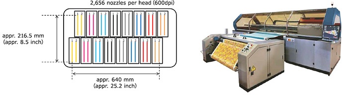 Tiger Printheads configuration